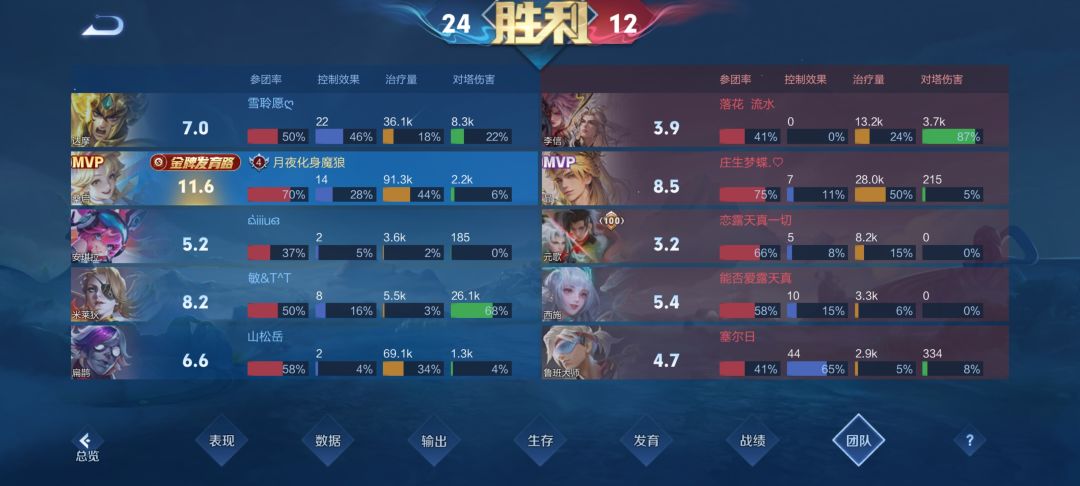 发育路桑启 1