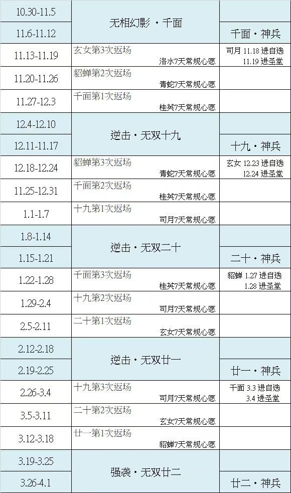 没有大佬更新图表,自己抄一个截图