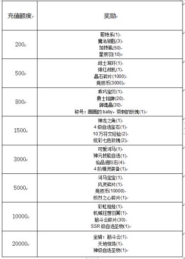 《冒险王3OL》超值折扣来袭线下活动