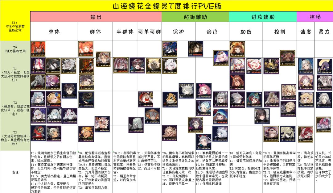 更新鹅山解梦答案 3