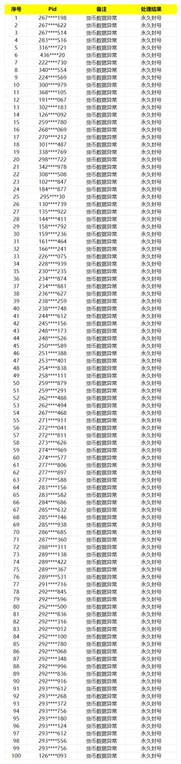 《模拟城市：我是市长》违规账号公示2024年3月14日