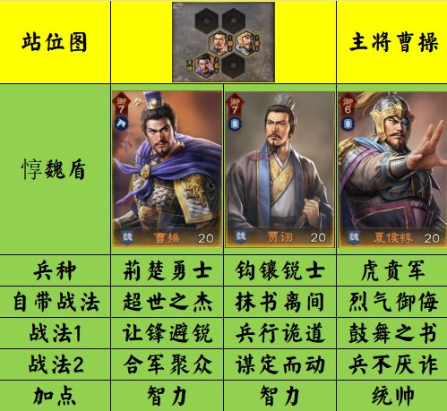 三王打架阵容推荐截图
