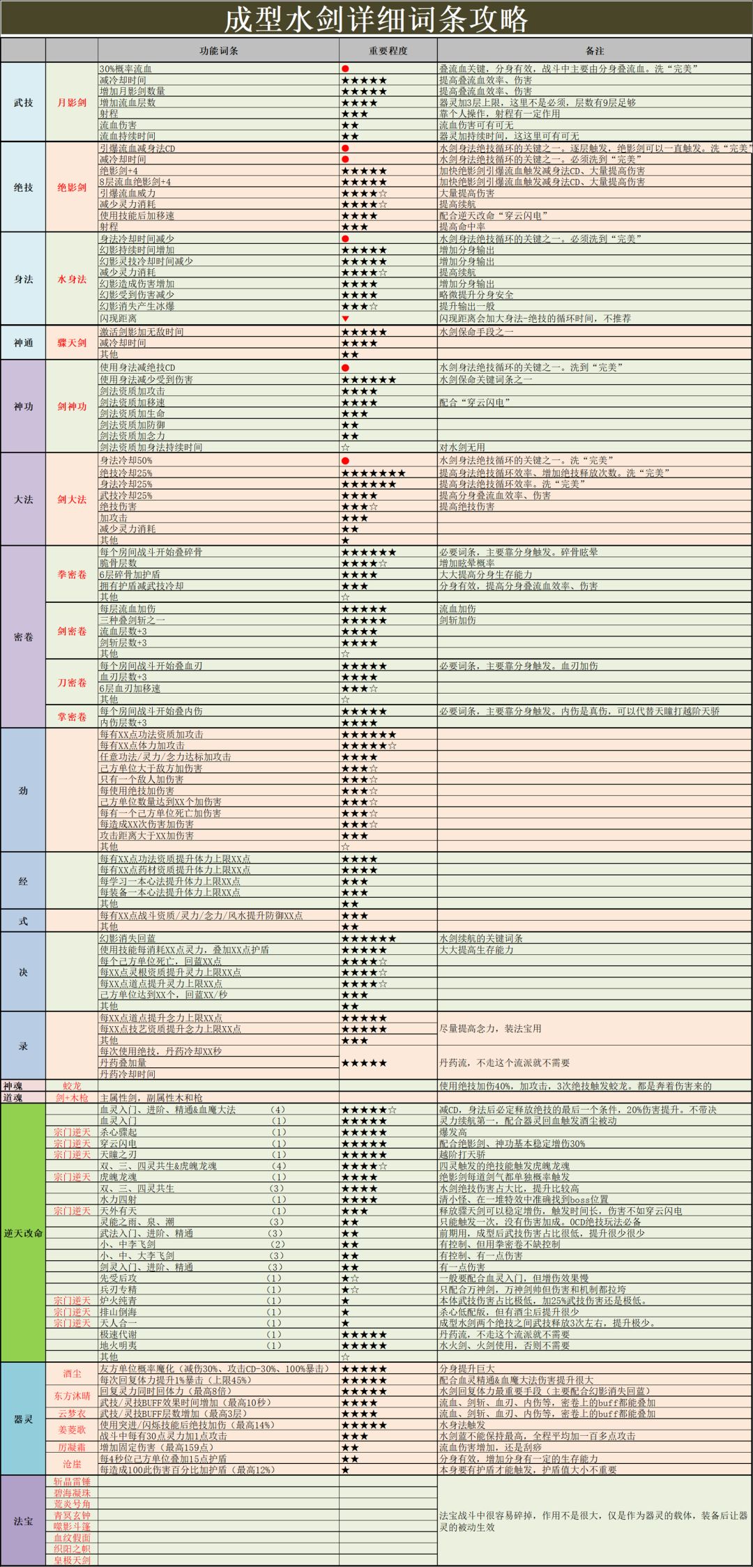 水剑攻略截图