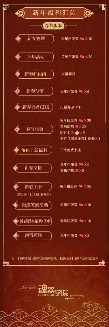 春节超级签到即将开启，版本福利加码！福利上升至300抽！