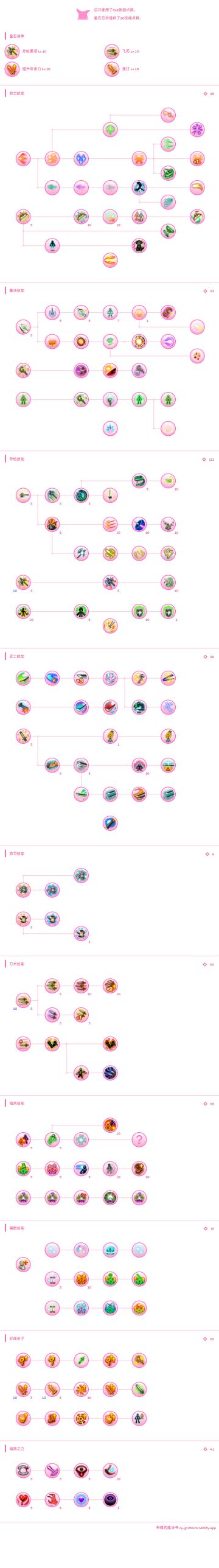 常规枪技能加点（兼容暗影步）