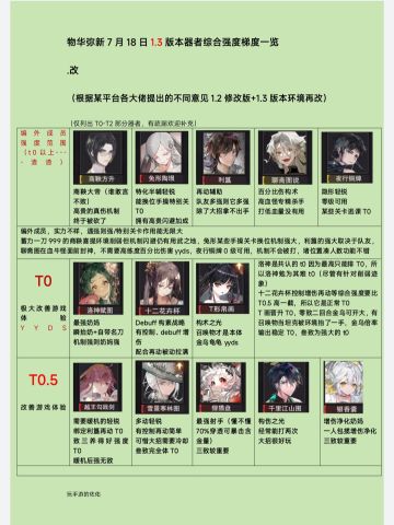 【物华弥新1.3版本器者梯度版】据环境改❗