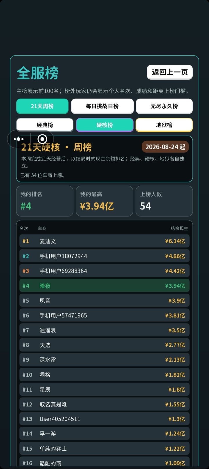 地狱榜一的含金量 2