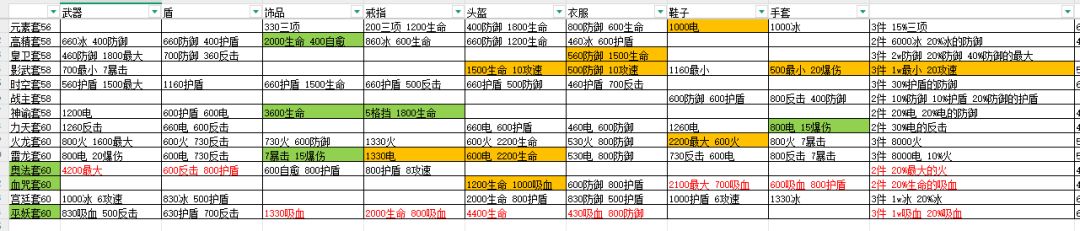 50层之后的攻略 2