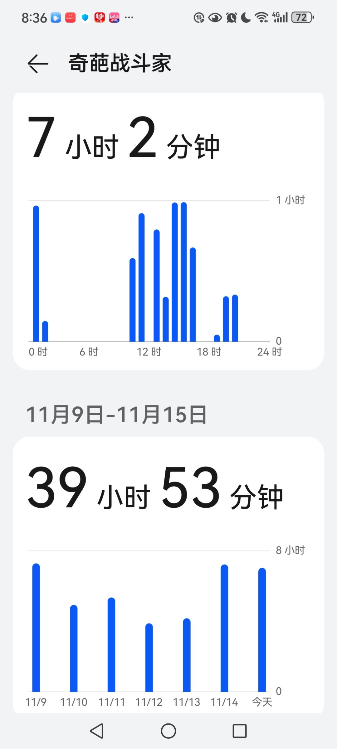 冲榜真累,但这都是值得的 2