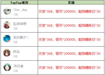【获奖名单】《放开那三国3》战骑【永生魔犼】你get到了吗？