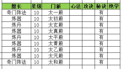 10星门派错过去了,哪有宗门信物? 1