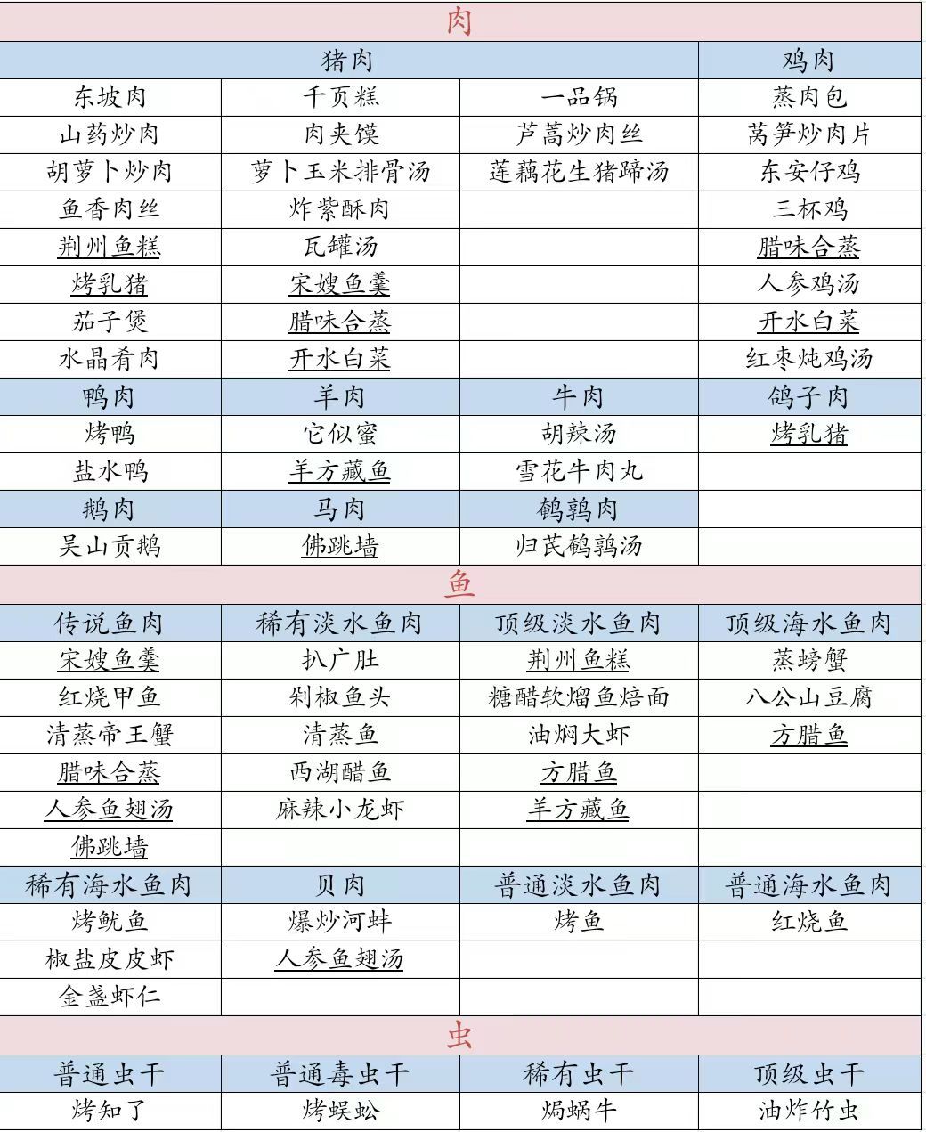 肉菜分类截图