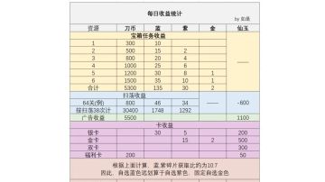 最细的武器请上场攻略（日常篇）→10.23最新更新