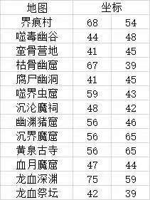 任务坐标攻略截图