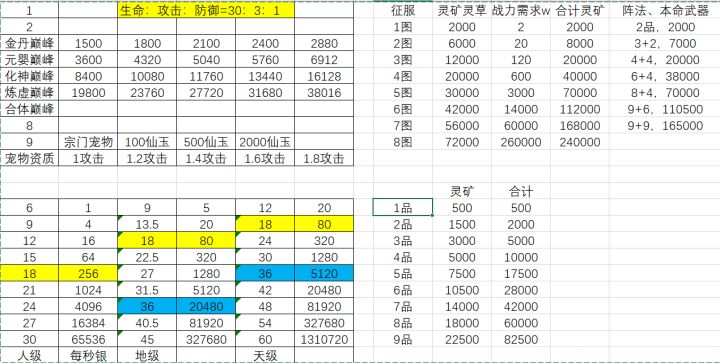 整理了宠物和灵矿的一些数据截图