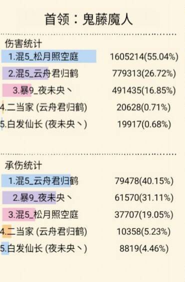 通关!低配三人幽影谷截图