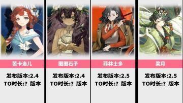 耗时三年制作的全六星保值度排行榜（更新至2.5版本）