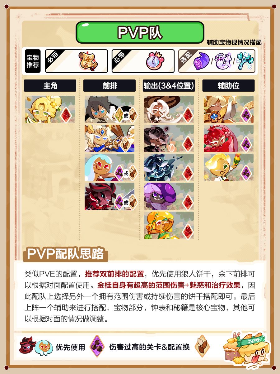 金桂饼干攻略 2