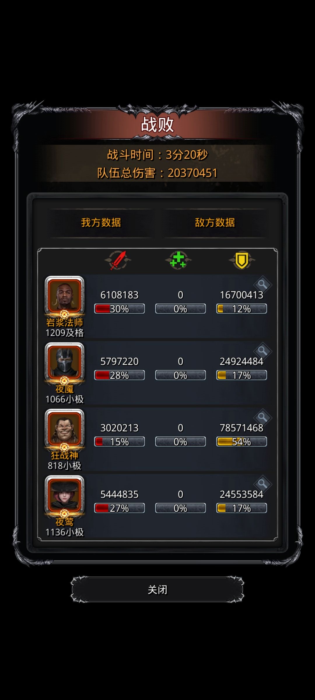 战力测试z+ 3