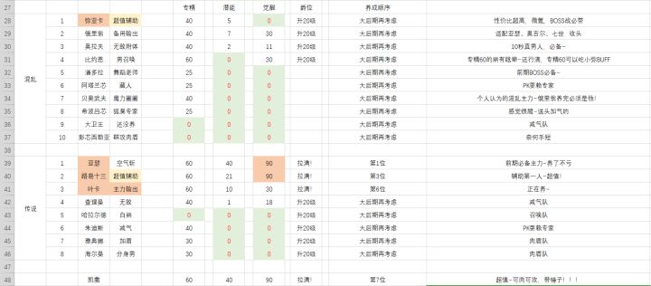 英雄养成顺序推荐截图