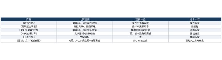 5v5全场的观赛体验:不操作的时候,比赛好看吗截图