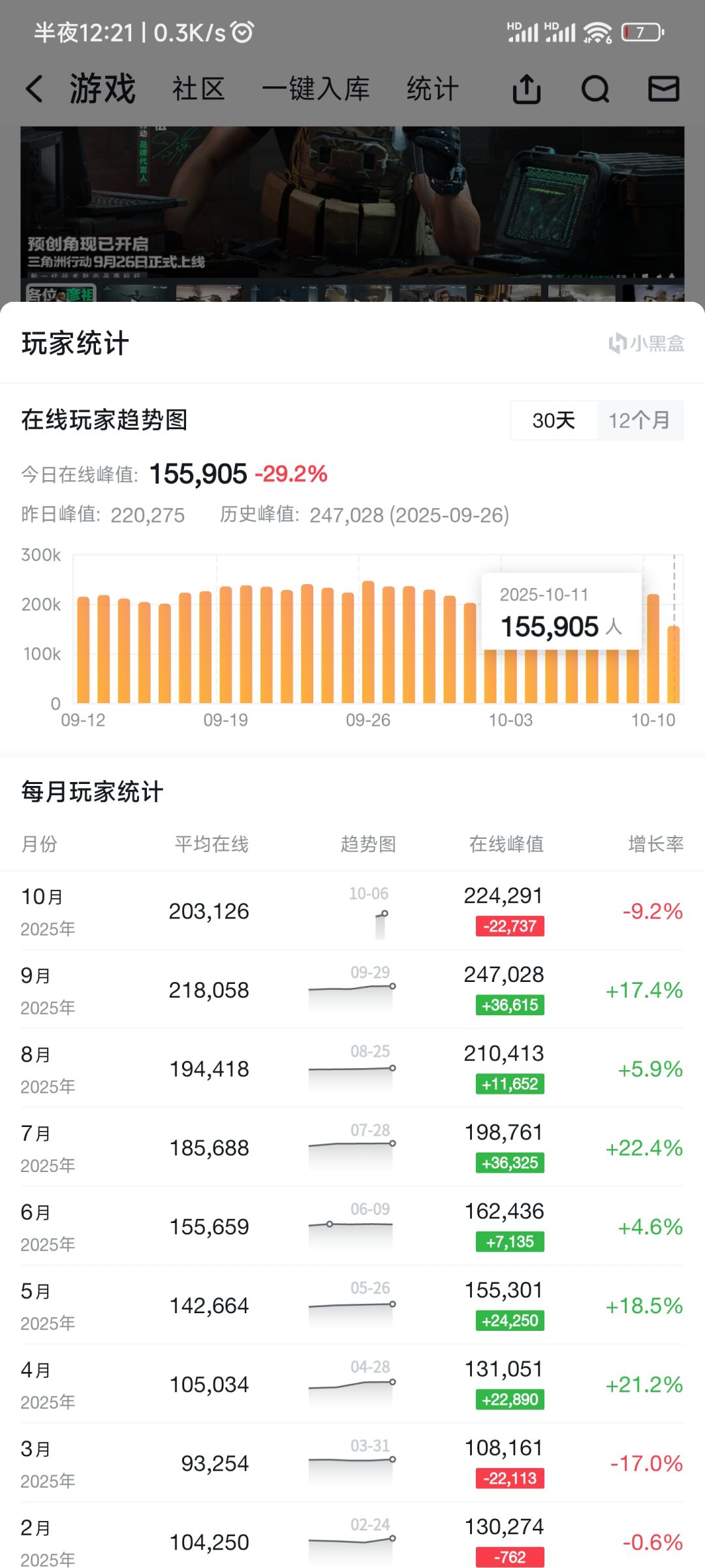 三角洲周五日活 1