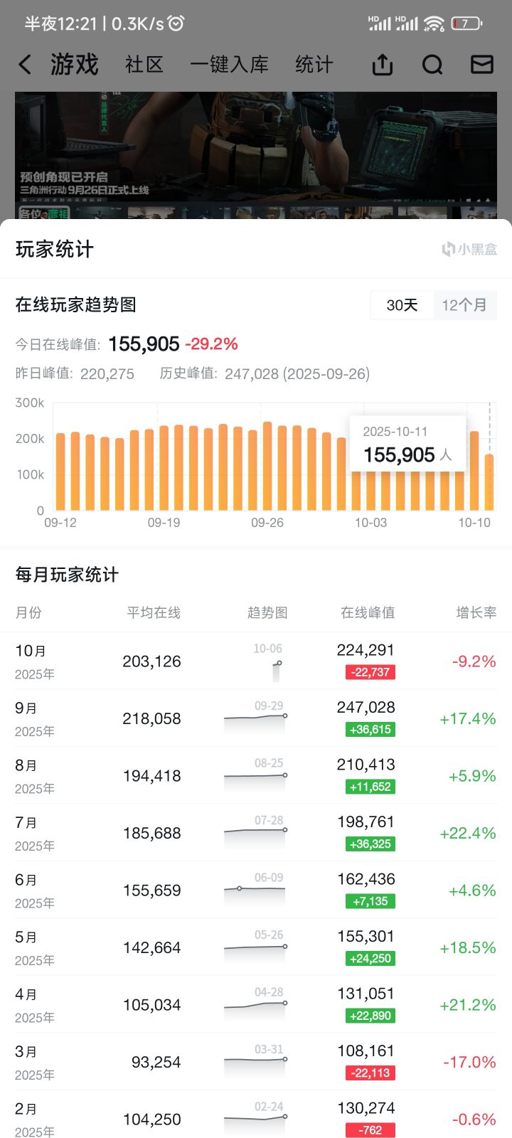三角洲周五日活截图
