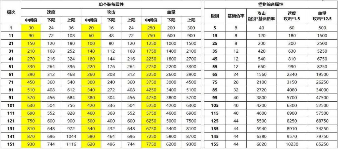 攻略来咯~~~ 2