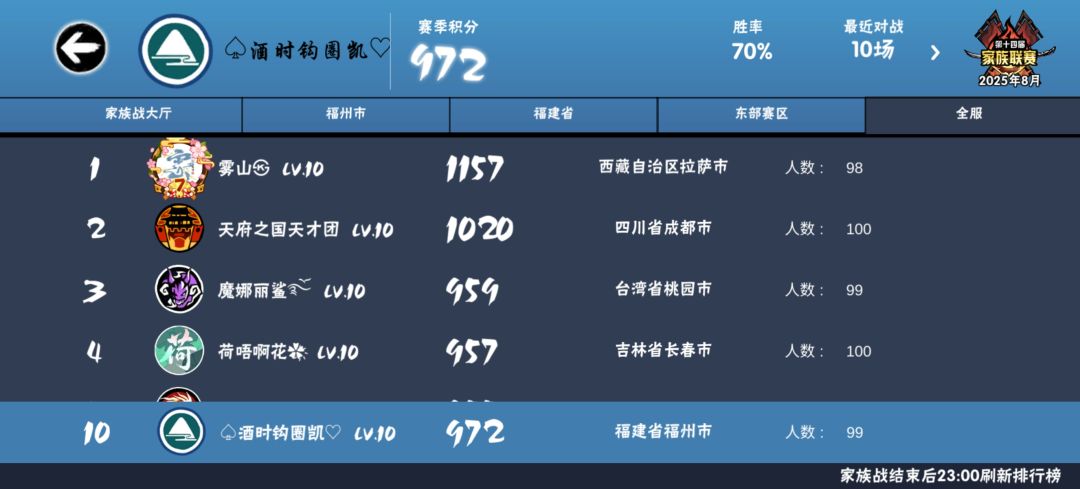 一区国五金头深渊族战双修家族招人！ 2