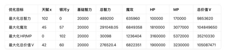 宝石最大收益截图