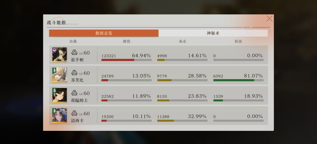 关于新角色 3