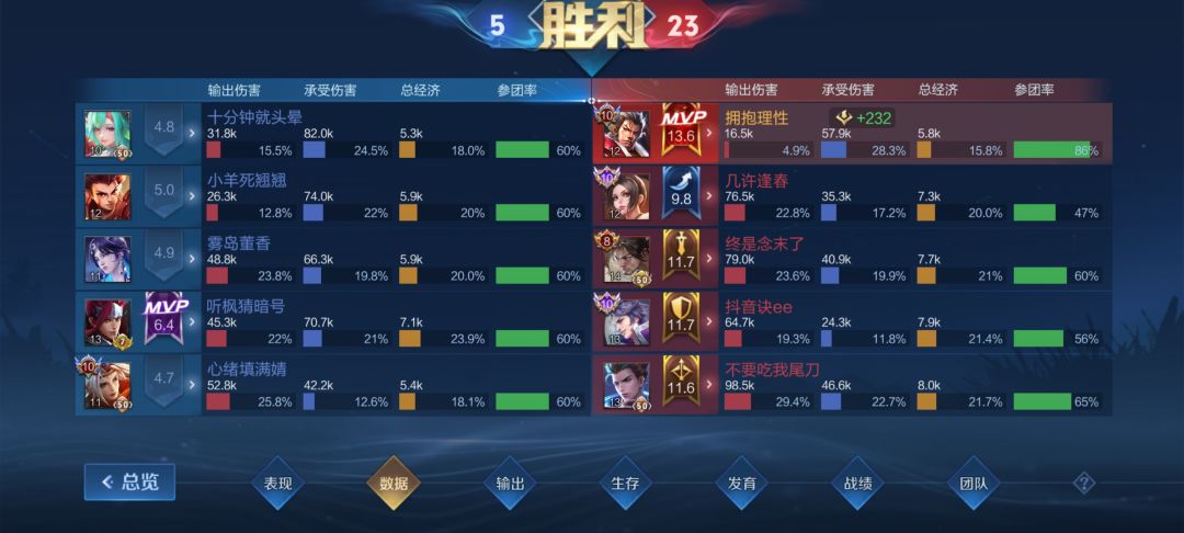 我终于混上来了😭😭😭 6