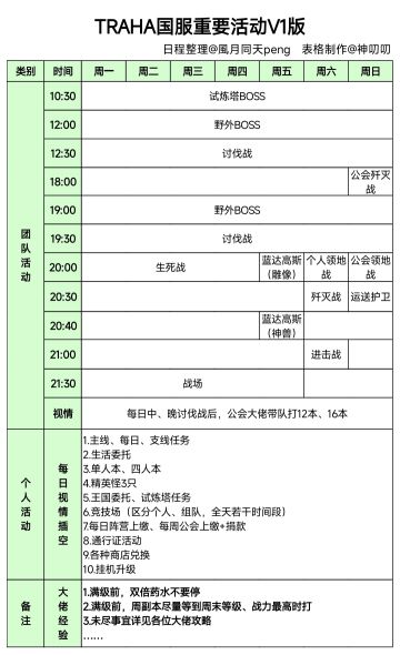 零度曙光~国服TRAHA重要活动一览表V1版
