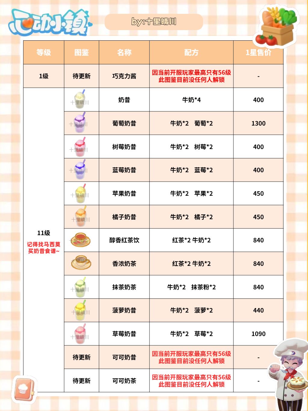全新等级的新食物攻略分享~ 2