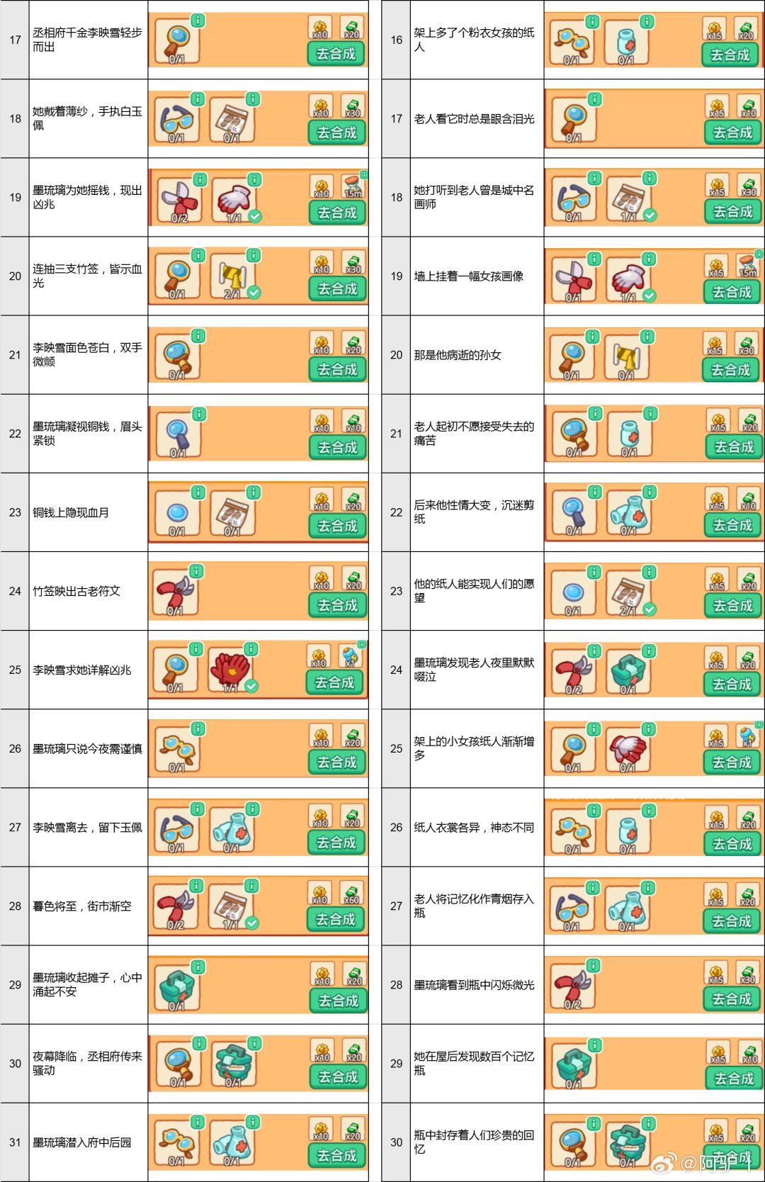 1.21 通灵法师主棋盘攻略 2