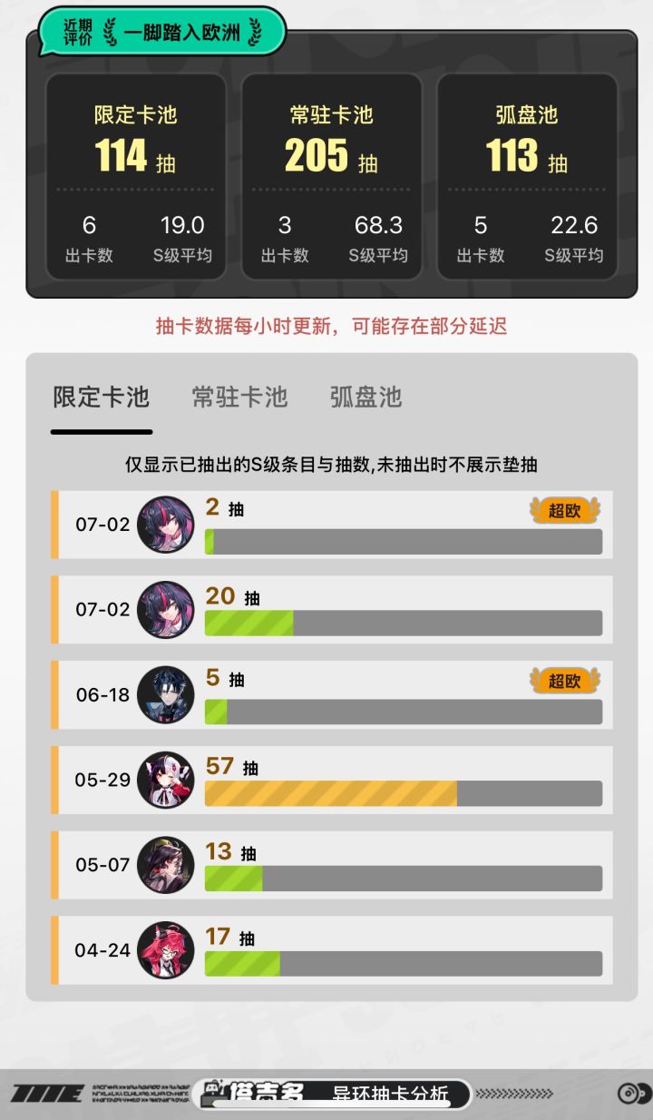 终于欧了一次 一脚踏入欧皇了😄截图