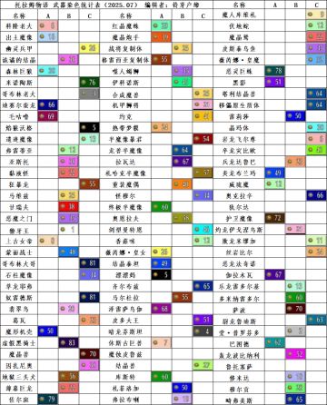 托拉姆物语│2025年7月武染表