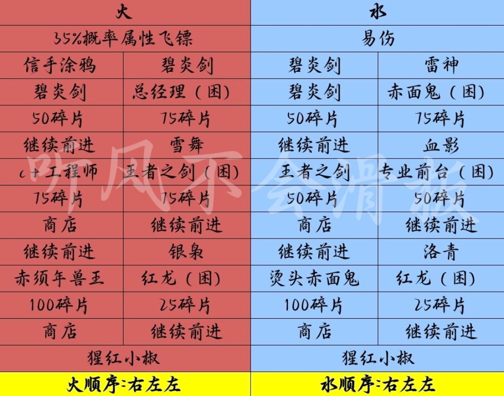 二区找家族合并 1