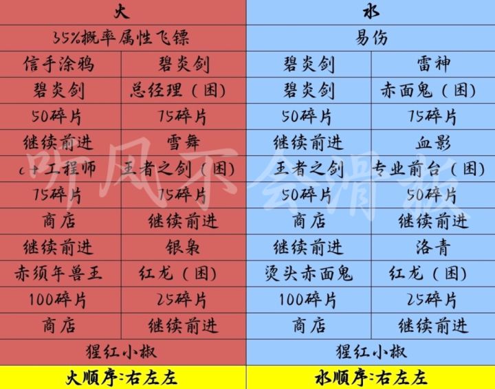 二区找家族合并截图