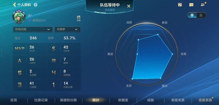 这图表正不正常截图
