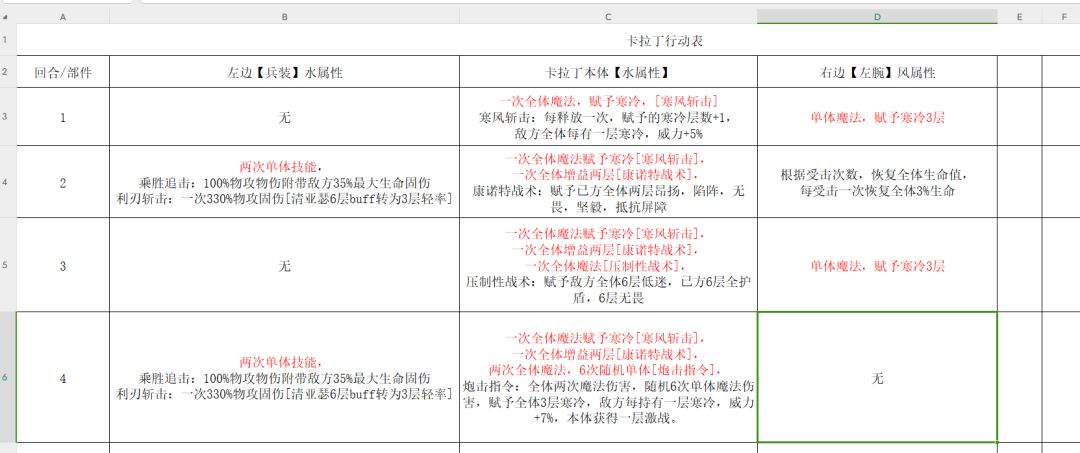 超级卡拉丁,简单攻略【火丘版】 2