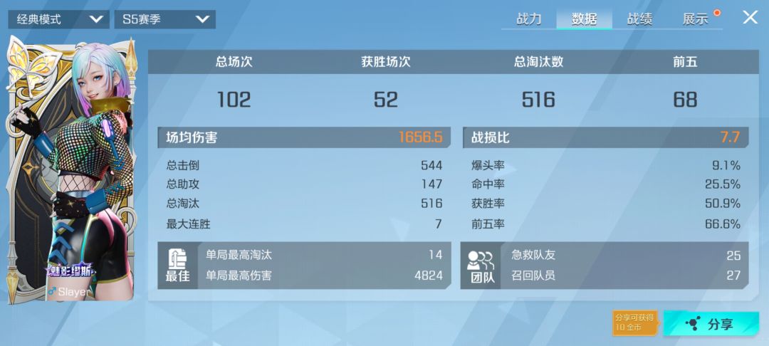 蹲两个队友一起上分 1