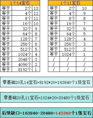 三国小课堂-70版本需要多少一阶宝石 2