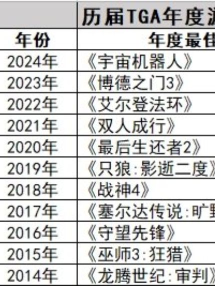不敌宇宙机器人,玩家们看见都想笑了 5