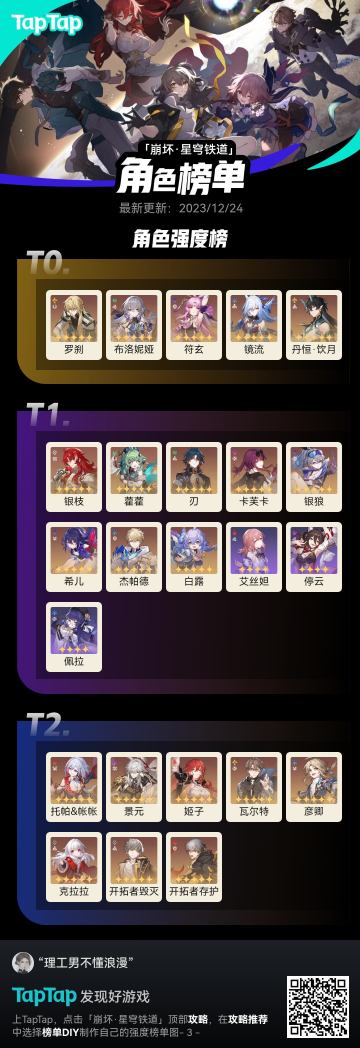 个人理解强度榜单（0命）