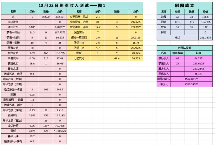 SS10 K8速刷收益测试(已完结)截图