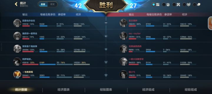 联盟手游辅助攻略（骗你的，会才能看懂）截图