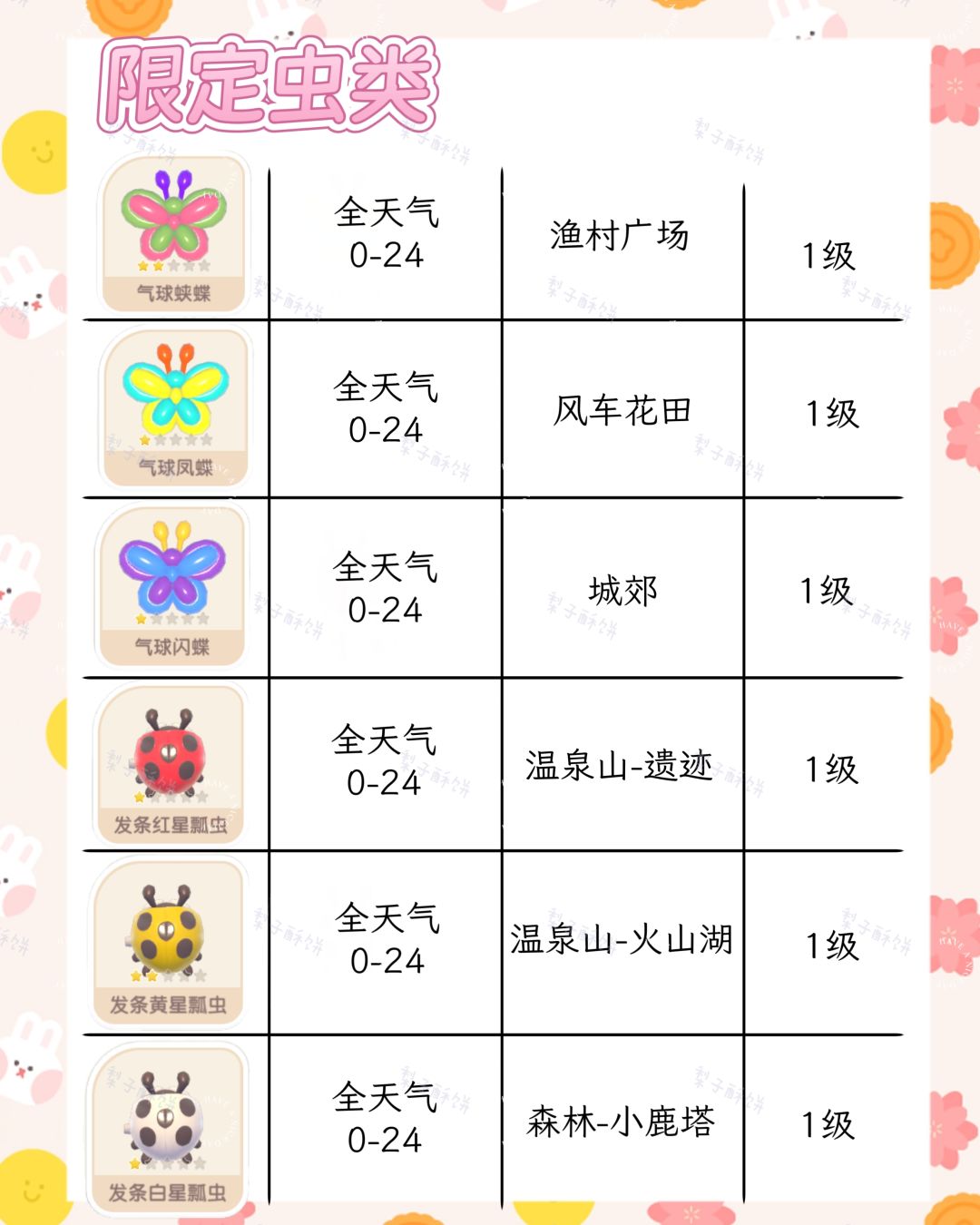 心动小镇稚趣园鱼虫位置来啦! 2