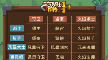 【全职业技能】进阶职业（八）——风暴刺客