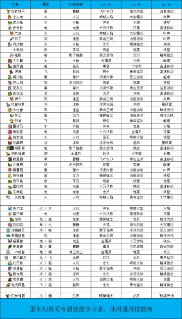 幻兽技能学习表